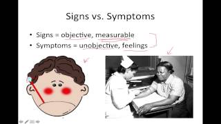 Introduction to Pathophysiology [upl. by Nnalatsyrc766]