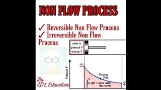 Types of NON Flow processReversible Flow processIrreversible Flow process in Thermodynamics [upl. by Koren]