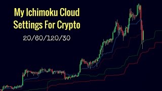 My Ichimoku Cloud Settings For CryptoCurrency [upl. by Shewchuk]