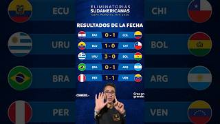 RESULTADOS Y CLASIFICACIÓN JORNADA 6 ELIMINATORIAS SUDAMERICANAS MUNDIAL 2026 [upl. by Einnaoj]