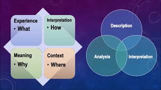 Interpretative Phenomenological Analysis  Mostackas Coalizi and Smith [upl. by Booker895]