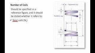 Compression Springs 101 [upl. by Antin]