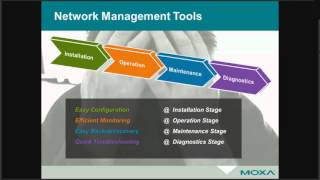 Moxa Tips for Commissioning Managing and Troubleshooting your Industrial Network [upl. by Townsend]