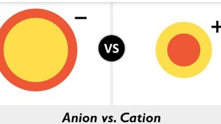 What are ions and radicals [upl. by Aticnemrac721]