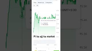 19 nov ka market pi ka [upl. by Atirys]