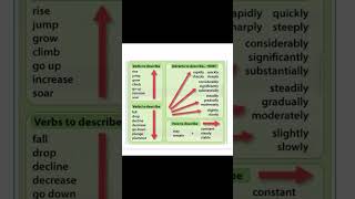 Doktorantura minimum yazı qaydaları Task 1 doktorantura minimum doktoranturaqebul ielts task1 [upl. by Nnaillij]