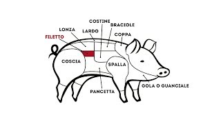 Come riconoscere i tagli della carne Fabrizio Nonis spiega il maiale [upl. by Nilyac]