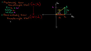 Goniometrický Tvar Komplexného Čísla [upl. by Lledraw874]