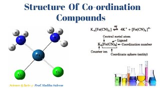 Structure of coordination compounds Lecture 2 Part 1 [upl. by Gibeon839]