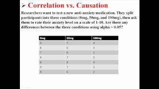 Correlation vs Causation [upl. by Ellecrag]