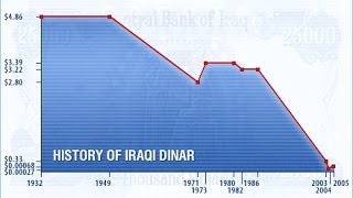 25 Iraqi Dinars Banknote Twenty Five Iraqi Dinars  1990 Obverse and Reverse [upl. by Llerrod277]