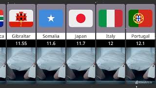 Death Rate from different countries  Dunya of comparison [upl. by Miltie]