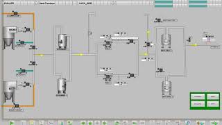 ONLINE TRAINING SIEMENS SCADA  DCS PCS7 TIA PORTAL SCADA WINCC V7 SCADA [upl. by Billie]