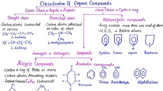 Classification of organic compounds  class 12 [upl. by Ahsina726]