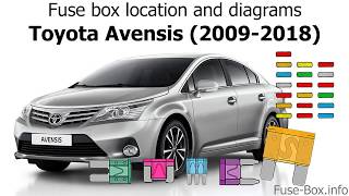 Fuse box location and diagrams Toyota Avensis 20092018 [upl. by Adila720]