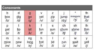 Unit 4 Pronunciation Segmentals [upl. by Lehrer235]