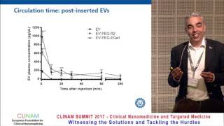 Engineering Extracellular Vesicles for Drug Delivery [upl. by Ard176]