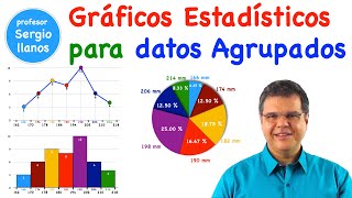 Gráficos estadísticos para Datos Agrupados [upl. by Herr]