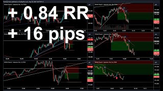 Trade Log  216  GBPJPY S   084 RR [upl. by Alyworth]