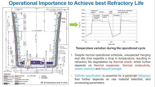 Lecture Series 1  Lecture 6 Thermal Properties for Refractories [upl. by Ardnatal]