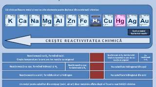 Seria activitatii chimice a metalelor [upl. by Reniar955]