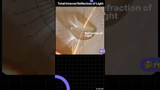 Total Internal Reflection  Snells law  Law of refraction shorts [upl. by Sidras759]