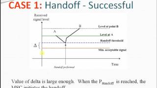 Wireless Communication Handoff threshold in Urdu Hindi [upl. by Adnalue]