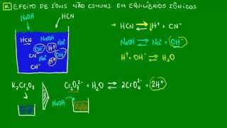 Efeito de íons não comuns em equilíbrios iônicos  Equilíbrio iônico  Química [upl. by Inva607]