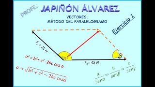 VECTORES MÉTODO DEL PARALELOGRAMO Ejercicio 1 [upl. by Llerrud986]