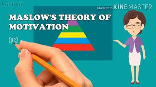 MASLOWS THEORY OF MOTIVATION IN TAMIL [upl. by Ariec922]