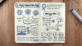 quotThe 1Page Marketing Plan Get New Customers Make More Moneyquot by Allan Dib  BOOK SUMMARY [upl. by Cira]