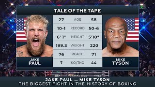 FIGHT Mike Tyson vs Jake Paul  FULL FIGHT Breakdown [upl. by Nayd]