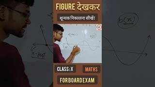 shorttricks how to find zeros in polynomials  शून्यकमूल class 10 maths [upl. by Alegnasor]