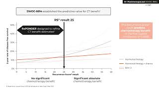 Node positive data  Exact Science [upl. by Fia]