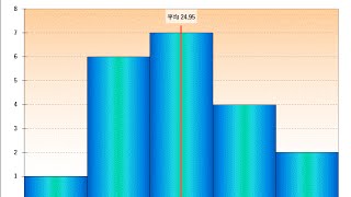 たった58秒で作る ヒストグラム 度数分布表 エクセル Excel テンプレート（実演） 作り方 histogram [upl. by Kciredes]