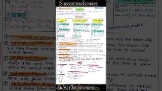 what are ligands  coordination compounds class 12  ligands chemistry  ligands chemistry class 12 [upl. by Ainoval]