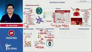 Respiratorio Faringitis Aguda mp4 [upl. by Layton]