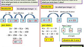 RAZONAMIENTO MATEMÁTICO Edadesprimera parte [upl. by Harutek]