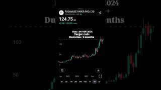 PUDUMJEE PAPER PROLTD STOCK ANALYSIS 📈 stockmarket sharemarketnews pudumjeepapers stocks [upl. by Naillimxam]