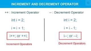 Increment Decrement Operator in C [upl. by Naivaf]