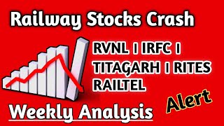 Railway Stock Crash  Details Technical Analysis [upl. by Loy]