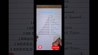 📊 NUMBERS EXPLAINED 🤓 Learn 1100 Billion in English  Million Billion amp More shorts viralvideo [upl. by Brodeur773]