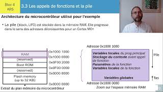 Les appels de fonctions et la pile  ch 33 [upl. by Kcoj929]