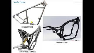 Cradle Frame Chassis [upl. by Nissensohn]