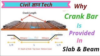 What is Bent  up bar Crank bar or Negative bars  Sagging and Hogging [upl. by Juna178]