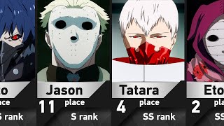 Strongest Aogiri Members in Tokyo Ghoul [upl. by Nesahc]