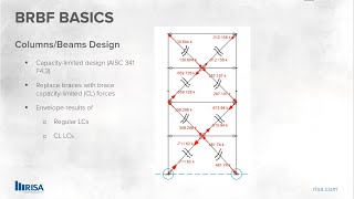 Design For BRBF with CapacityLimited Loads in RISAFloor and RISA3D [upl. by Hnacogn]