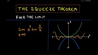 ❖ The Squeeze Theorem for Limits Example 3 ❖ [upl. by Smaoht]