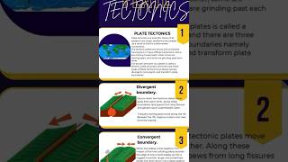 How Earthquake Occurs shorts viral trending [upl. by Anahoj]