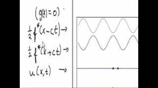 Animation of DAlemberts solution [upl. by Aisenet]